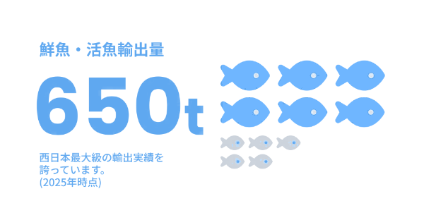 鮮魚・活魚輸出量